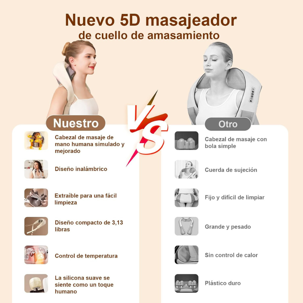 Masajeador 5D